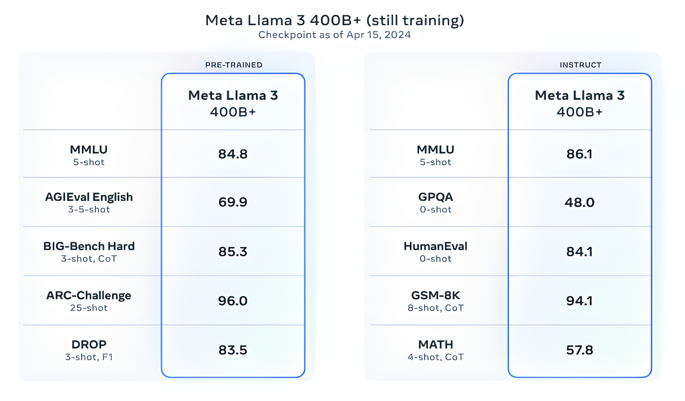 Meta Llama 3