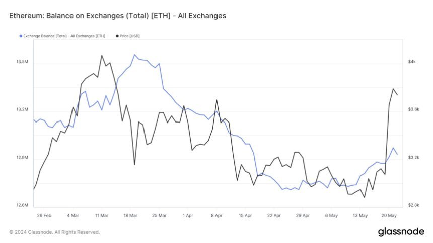 Ethereum ETF