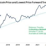 Bitcoin NLB