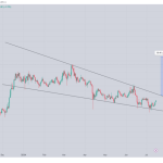 $50 Injection? Analyst Bullish on Injective After 15% Surge