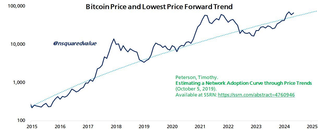 Bitcoin NLB